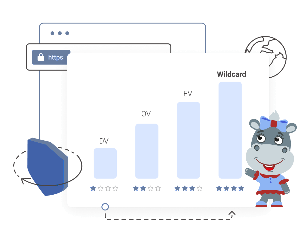 SSL Certificates | Enhanced Security  - Choose the SSL validation level appropriate for your domain.